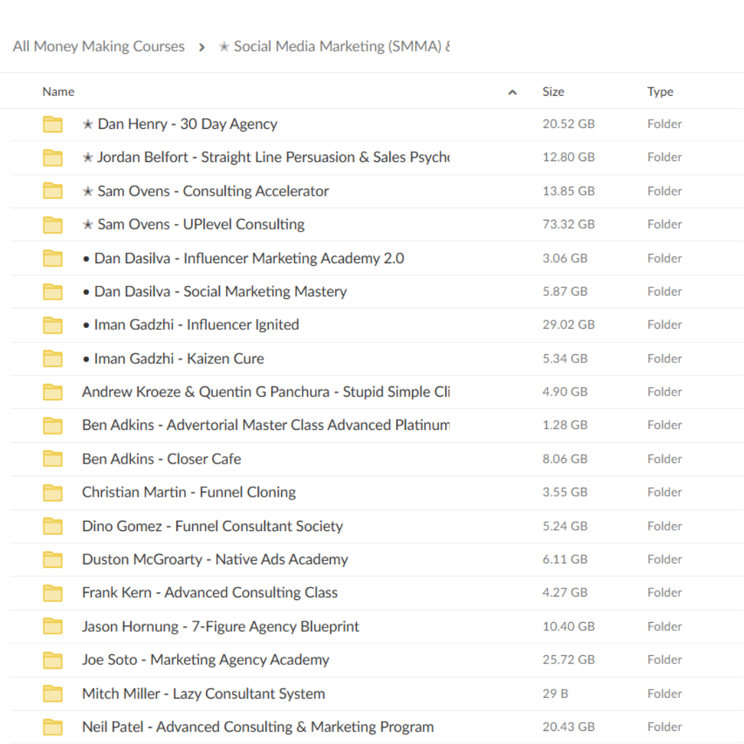 Social Media Marketing Agency Courses