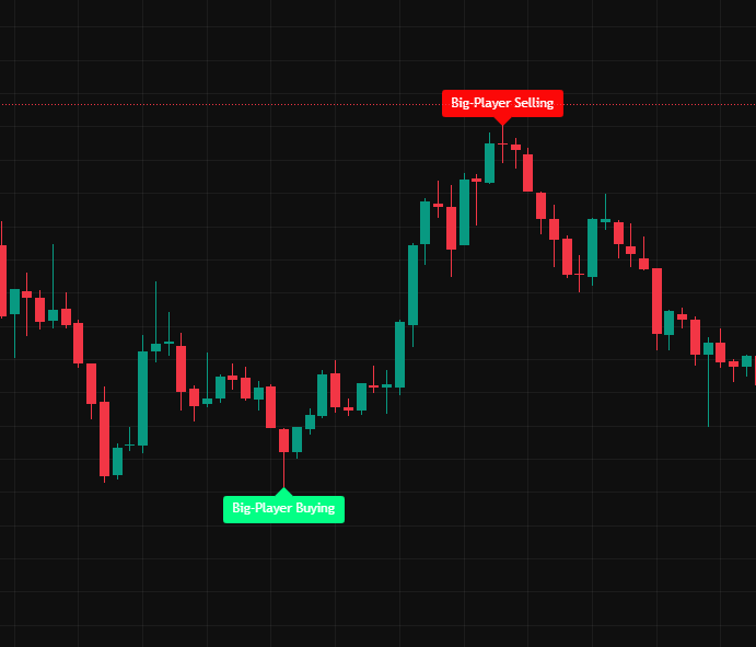 OperatorAlgo indicator preview on TradingView
